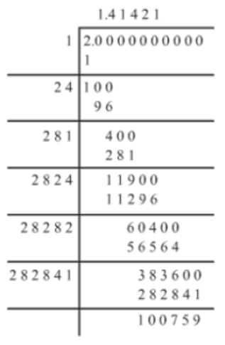 Number Systems Class 9 Mathematics Notes And Questions