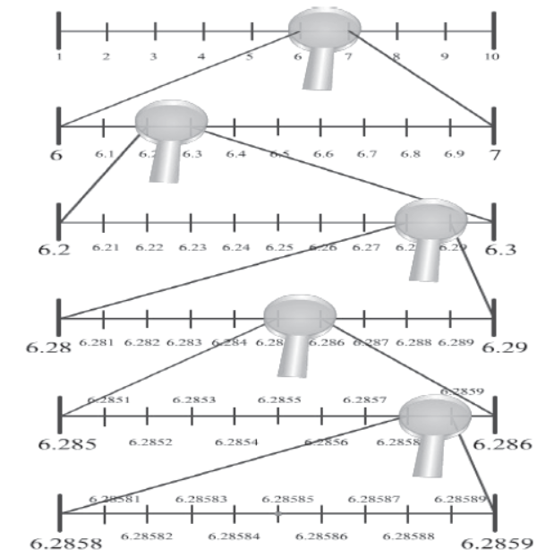 Number Systems Class 9 Mathematics Notes And Questions