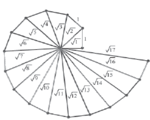 Number Systems Class 9 Mathematics Notes And Questions