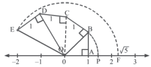 Number Systems Class 9 Mathematics Notes And Questions