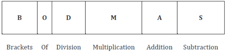 Number Systems Class 9 Mathematics Notes And Questions