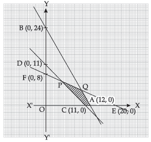 Class 11 Mathematics Sample Paper Term 2