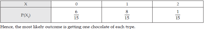 Class 12 Mathematics Sample Paper Term 2 With Solutions