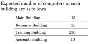 Computer network Class 12 Computer Science Important Questions