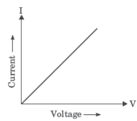 Case Study Chapter 12 Electricity