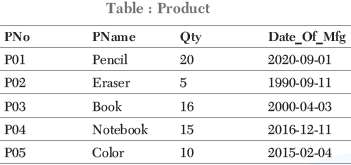 MCQ Question for Class 12 Computer Science Chapter 4 Structured Query Language (SQL)