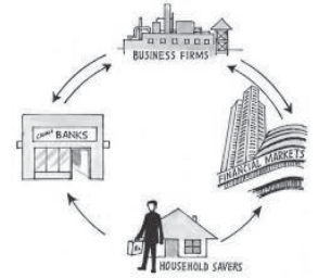 MCQ Questions For Class 11 Business Studies Chapter 8 Sources of Business Finance
