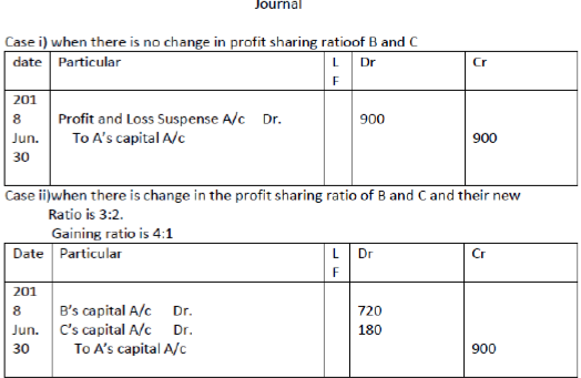 Sample Paper Class 12 Accountancy Term 2 Set B