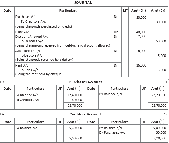 Chapter 6 Trial Balance and Rectification of Errors Important Questions