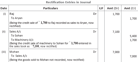 Chapter 6 Trial Balance and Rectification of Errors Important Questions