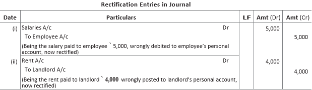 Chapter 6 Trial Balance and Rectification of Errors Important Questions