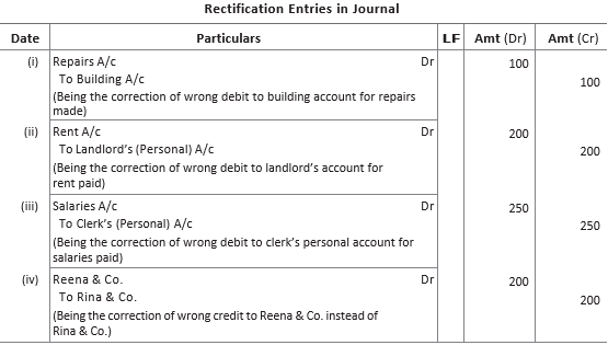 Chapter 6 Trial Balance and Rectification of Errors Important Questions