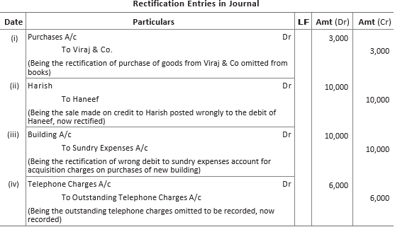 Chapter 6 Trial Balance and Rectification of Errors Important Questions