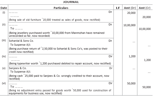 Chapter 6 Trial Balance and Rectification of Errors Important Questions