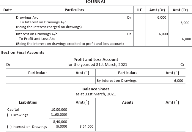 Chapter 10 Financial Statements – II Important Questions