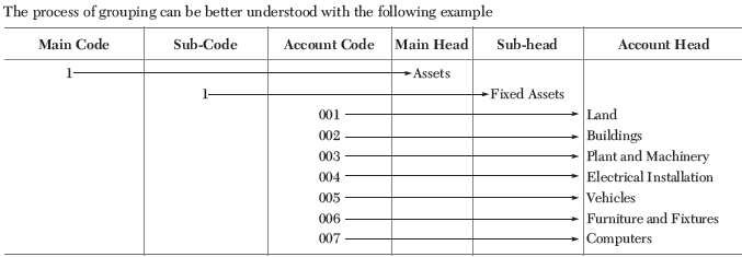 Chapter 12 Applications of Computers in Accounting Important Questions