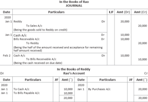 case study for class 11 accountancy