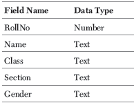 Class 10 Information Technology Sample Paper Term 2 with Solutions Set C