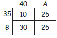 MCQ Class 4 Mathematics Addition and Subtraction