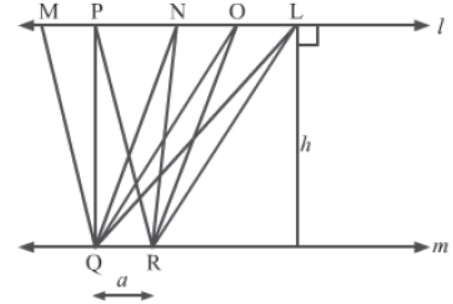 Areas Of Parallelograms And Triangles Class 9 Mathematics Notes And Questions