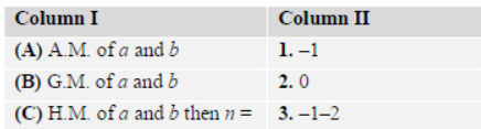 MCQ Questions for Class 11 Sequences and Series with Answers