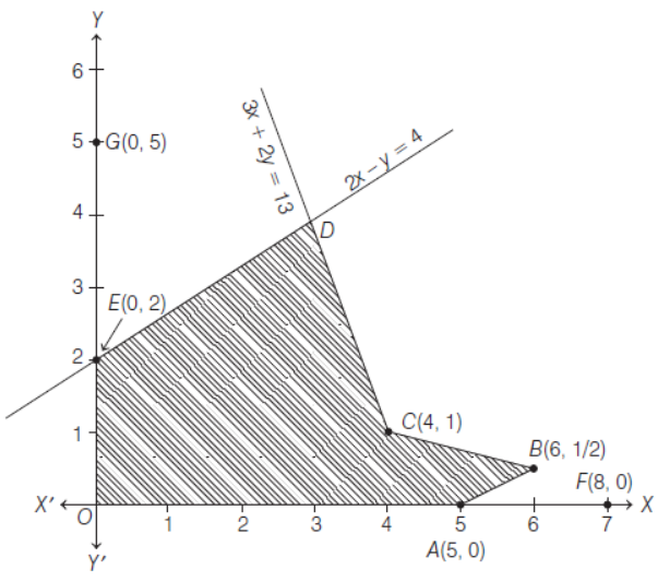 Class 12 Mathematics Sample Paper Term 1 With Solutions Set D
