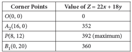 Class 12 Mathematics Sample Paper With Solutions Set C