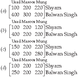 MCQ Question for Class 12 Mathematics Chapter 3 Matrices