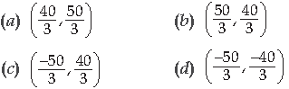 MCQ Question for Class 12 Mathematics Chapter 12 Linear Programming