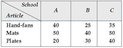 Matrices Class 12 Mathematics Important Questions