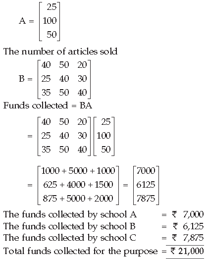 Matrices Class 12 Mathematics Important Questions