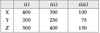 Matrices Class 12 Mathematics Important Questions