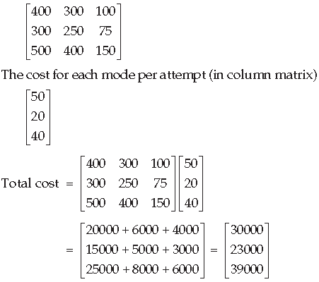 Matrices Class 12 Mathematics Important Questions