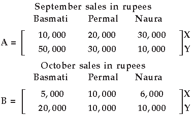 Matrices Class 12 Mathematics Important Questions