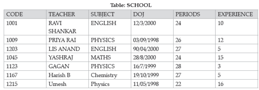 Class 12 Computer Science Sample Paper Term 2 With Solutions Set B