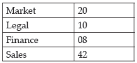 Class 12 Computer Science Sample Paper Term 2 With Solutions Set B