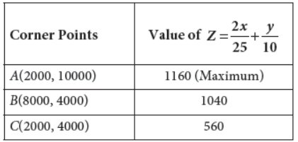 Class 12 Mathematics Sample Paper With Solutions Set B