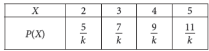 Class 12 Mathematics Sample Paper With Solutions Set B