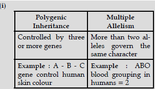 Class 12 VBQs Biology Principles of Inheritance and Variation