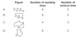 MCQ For Class 3 Maths | CBSE Class 3 MCQ Questions