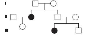 Class 12 VBQs Biology Principles of Inheritance and Variation