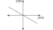 Class 12 Physics Sample Paper Term 1 With Solutions Set G