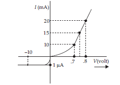 Class 12 Physics Sample Paper Term 1 With Solutions Set F