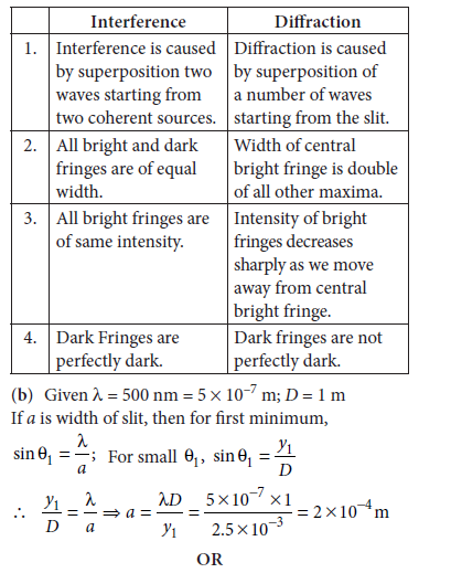 Class 12 Physics Sample Paper Term 1 With Solutions Set G