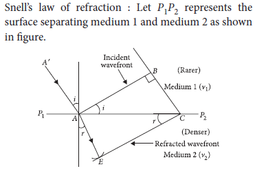 Class 12 Physics Sample Paper Term 1 With Solutions Set G