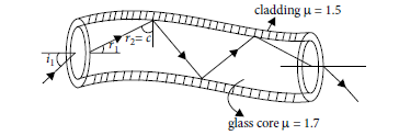 Class 12 Physics Sample Paper Term 1 With Solutions Set F