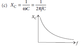 Class 12 Physics Sample Paper Term 1 With Solutions Set F