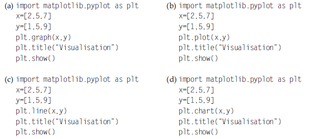 MCQ Question For Class 12 Informatics Practices Chapter 3 Data Handling Using Pandas – II